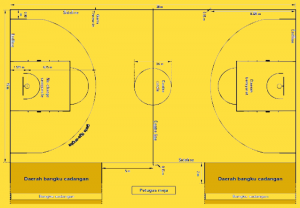 Detail Gambar Ukuran Lapangan Basket Nomer 29