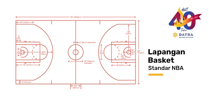 Detail Gambar Ukuran Lapangan Basket Nomer 35