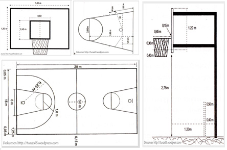 Detail Gambar Ukuran Lapangan Basket Nomer 41