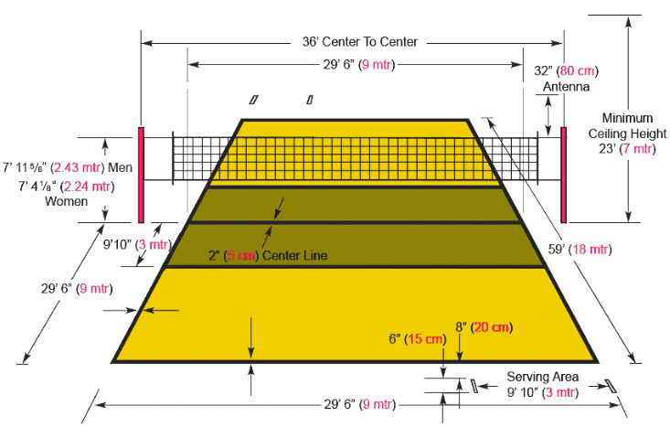 Detail Gambar Ukuran Lapangan Bola Voli Nomer 19