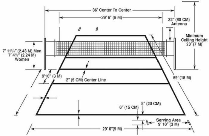 Detail Gambar Ukuran Lapangan Bola Voli Nomer 36