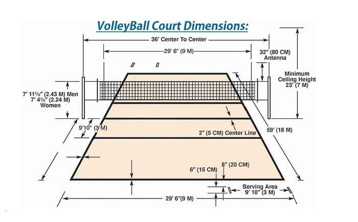 Detail Gambar Ukuran Lapangan Bola Voli Nomer 45