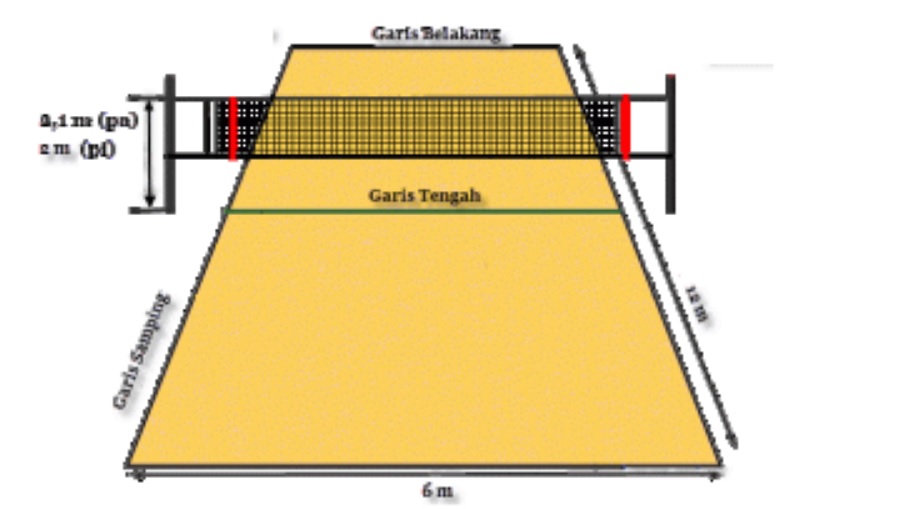 Detail Gambar Ukuran Lapangan Bola Voli Nomer 46