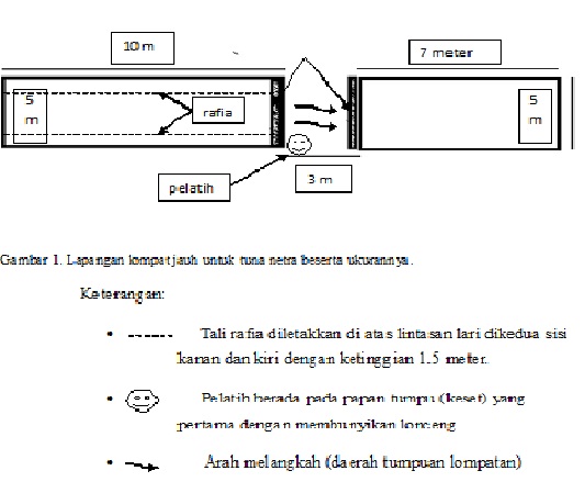 Detail Gambar Ukuran Lengkap Lompat Jauh Nomer 13