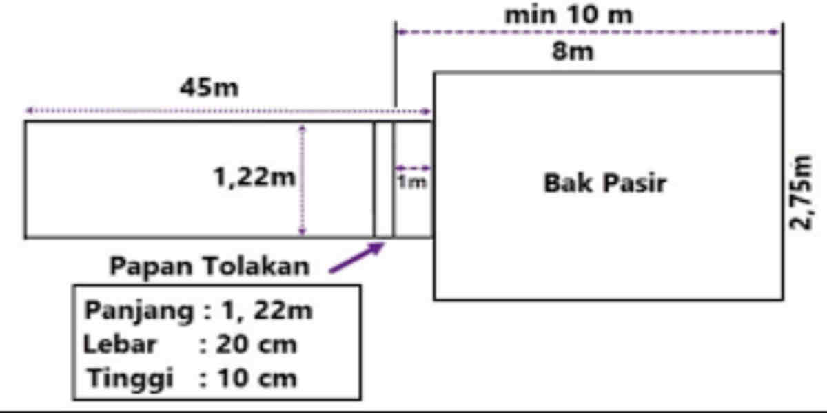 Detail Gambar Ukuran Lengkap Lompat Jauh Nomer 21