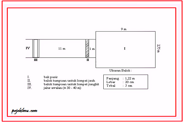 Detail Gambar Ukuran Lengkap Lompat Jauh Nomer 4