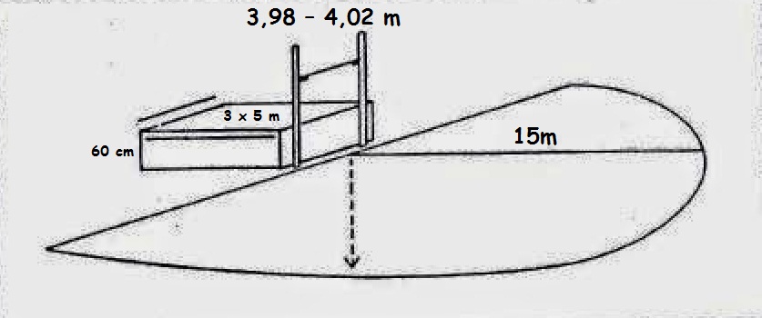 Gambar Ukuran Lompat Tinggi - KibrisPDR