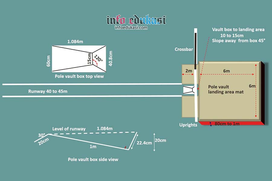 Detail Gambar Ukuran Lompat Tinggi Nomer 12