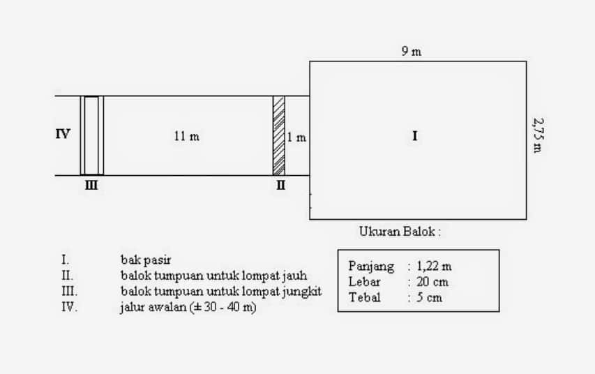 Detail Gambar Ukuran Lompat Tinggi Nomer 13