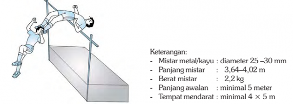 Detail Gambar Ukuran Lompat Tinggi Nomer 16