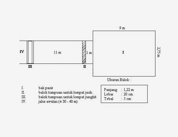 Detail Gambar Ukuran Lompat Tinggi Nomer 40