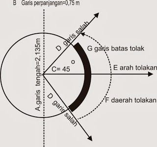 Detail Gambar Ukuran Lompat Tinggi Nomer 53