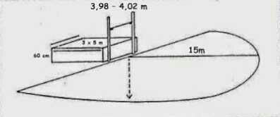 Detail Gambar Ukuran Lompat Tinggi Nomer 7