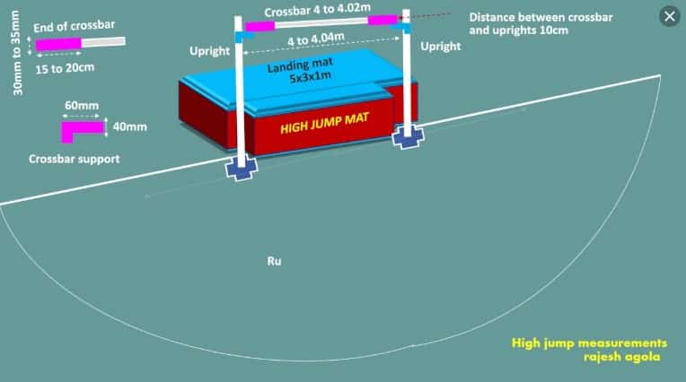 Detail Gambar Ukuran Lompat Tinggi Nomer 8