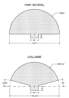 Detail Gambar Ukuran Lompat Tinggi Nomer 9