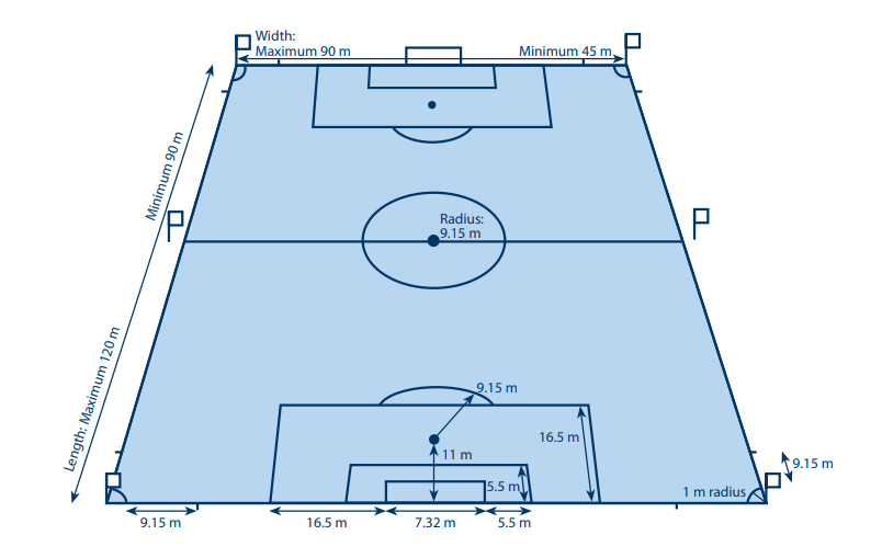 Detail Gambar Ukuran Sepak Bola Nomer 45