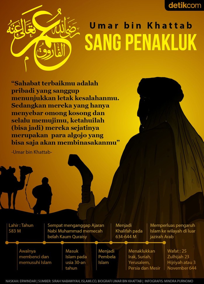 Detail Gambar Umar Bin Khattab Nomer 27