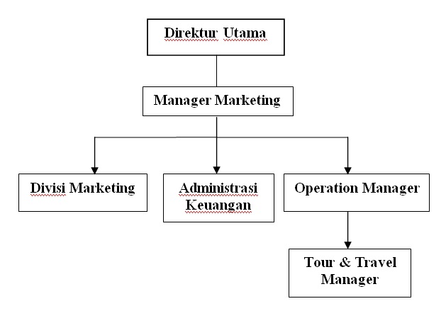 Detail Gambar Umum Perusahaan Nomer 4