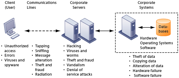 Detail Gambar Unauthorized Access To Computer System And Service Nomer 26