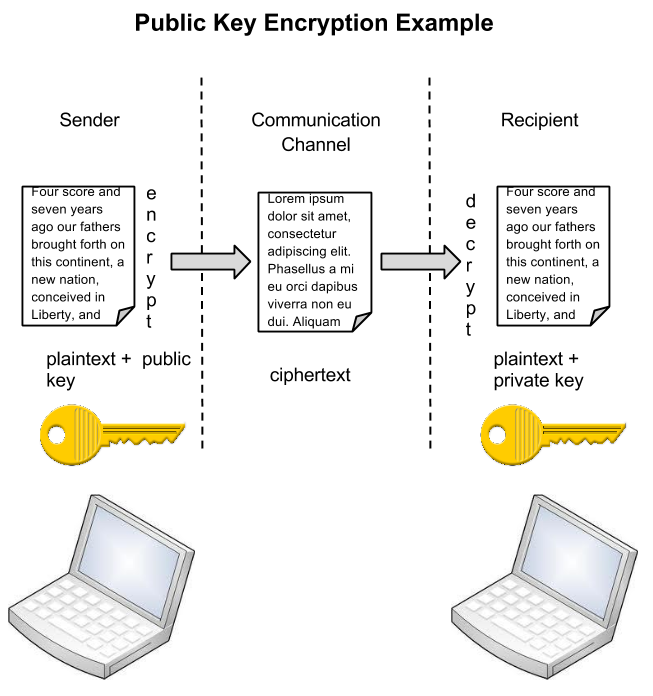 Detail Gambar Unauthorized Access To Computer System And Service Nomer 48