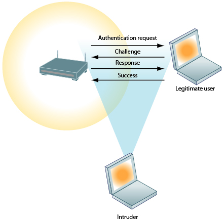 Detail Gambar Unauthorized Access To Computer System And Service Nomer 9