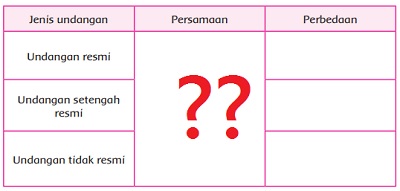 Detail Gambar Undangan Resmi Nomer 51