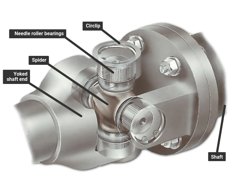 Gambar Universal Joint - KibrisPDR