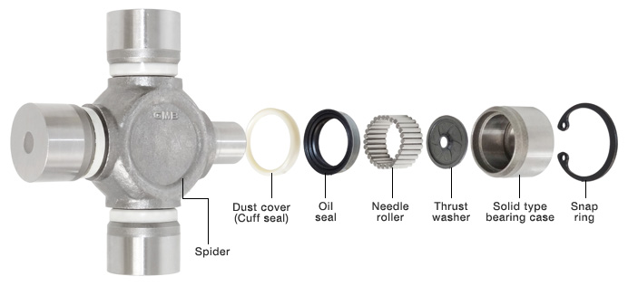 Detail Gambar Universal Joint Nomer 18