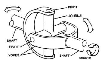 Detail Gambar Universal Joint Nomer 21