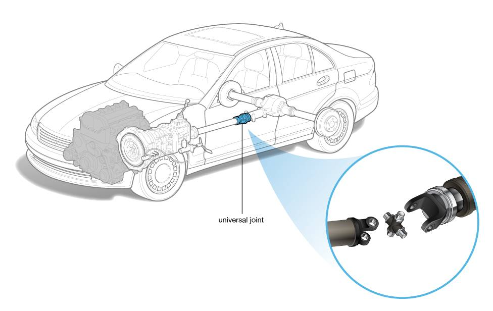 Detail Gambar Universal Joint Nomer 34