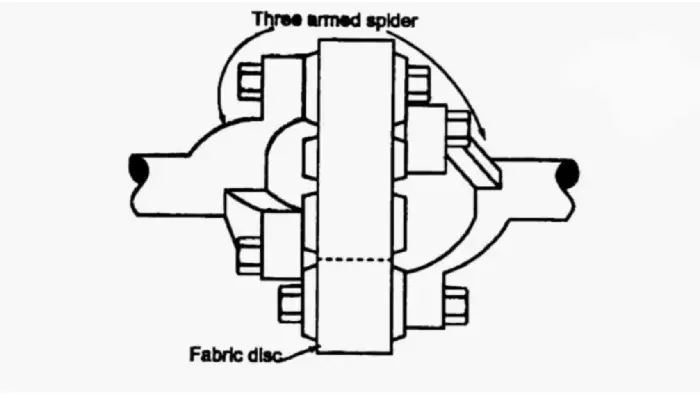 Detail Gambar Universal Joint Nomer 52