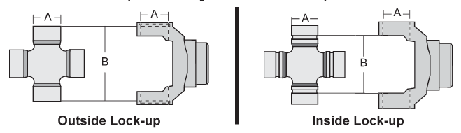 Detail Gambar Universal Joint Nomer 54