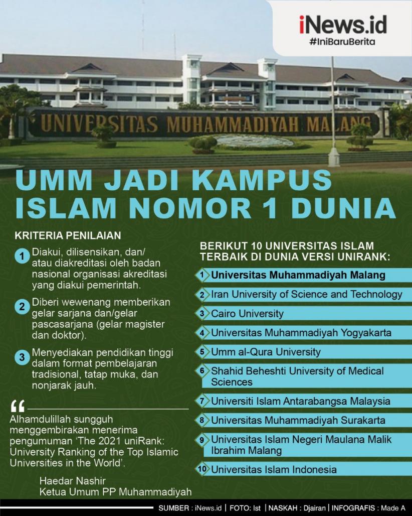 Detail Gambar Universitas Muhammadiyah Malang Nomer 5