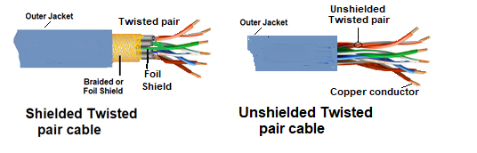 Detail Gambar Unshirlded Twisted Pair Nomer 14