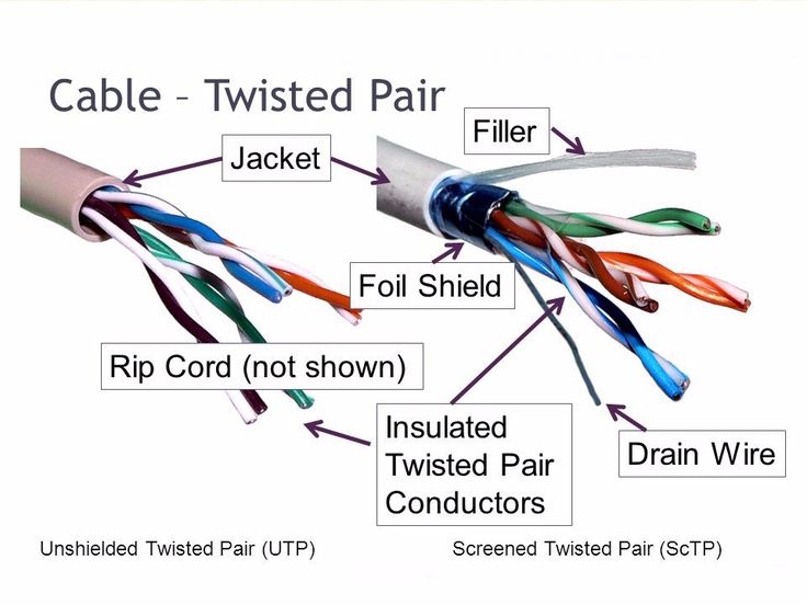 Detail Gambar Unshirlded Twisted Pair Nomer 17