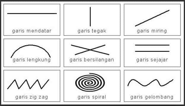 Detail Gambar Unsur Garis Nomer 13