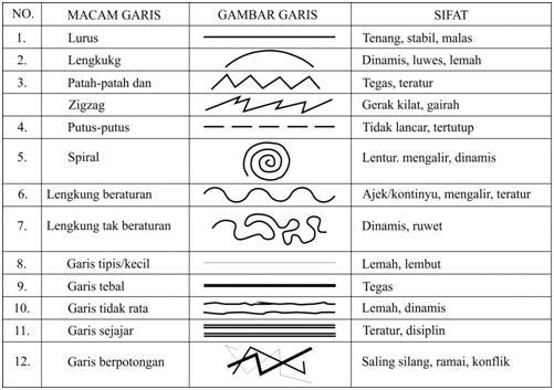 Detail Gambar Unsur Garis Nomer 36