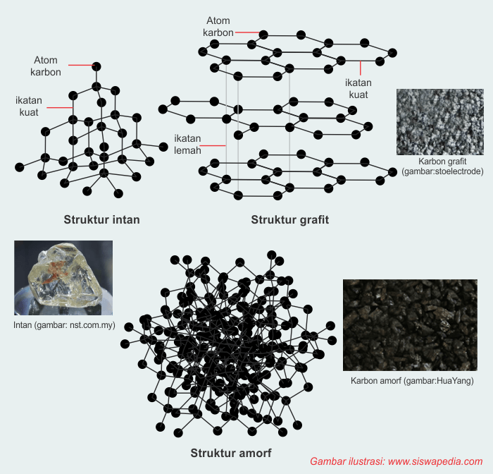 Detail Gambar Unsur Karbon Nomer 18