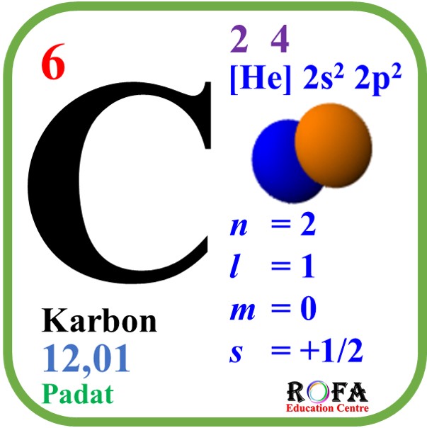 Detail Gambar Unsur Karbon Nomer 8
