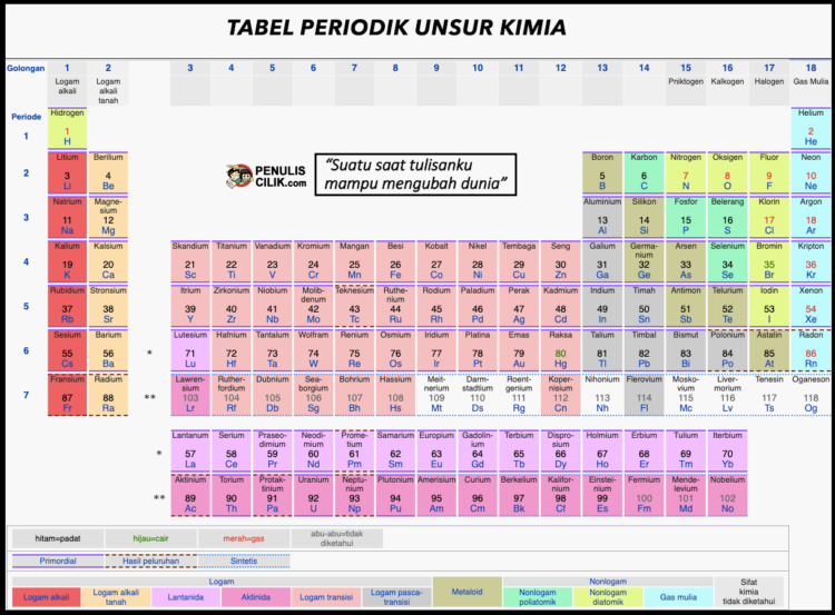 Detail Gambar Unsur Kimia Nomer 34