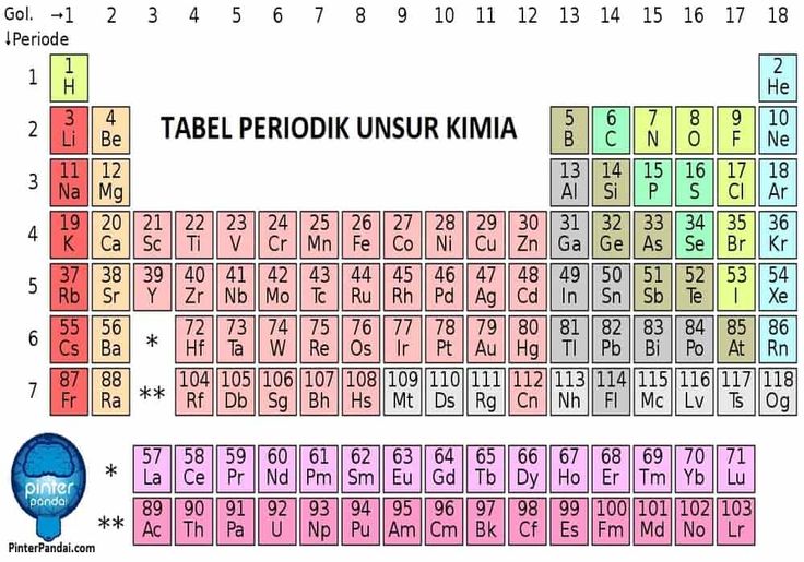 Detail Gambar Unsur Kimia Nomer 6