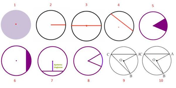 Detail Gambar Unsur Lingkaran Nomer 4
