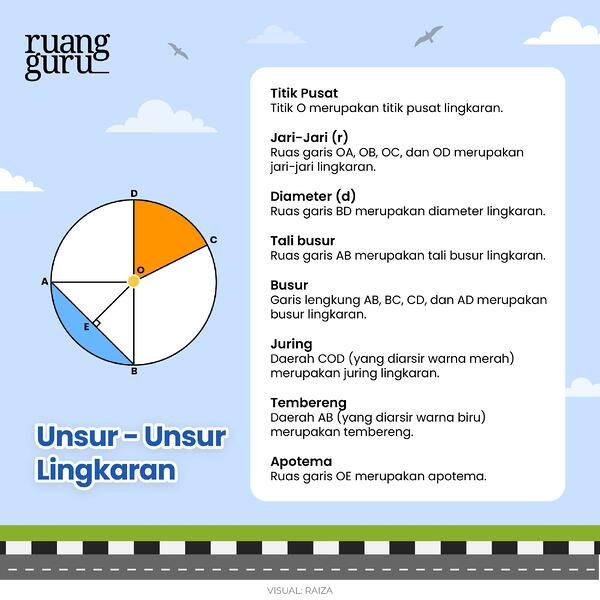 Detail Gambar Unsur Lingkaran Nomer 34