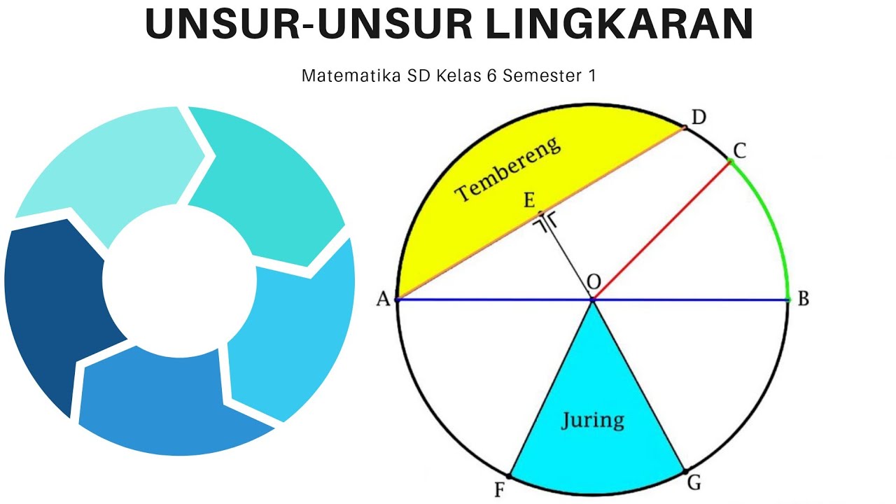 Detail Gambar Unsur Lingkaran Nomer 42