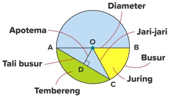 Detail Gambar Unsur Lingkaran Nomer 44