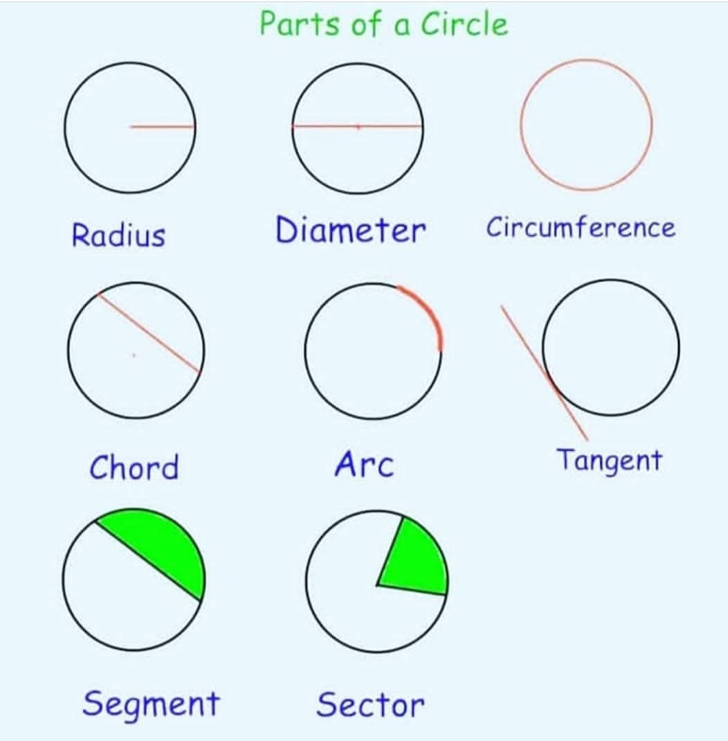Detail Gambar Unsur Lingkaran Nomer 46