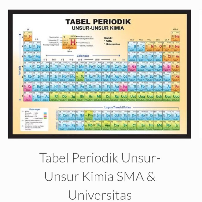 Detail Gambar Unsur Periodik Nomer 40