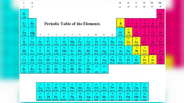 Detail Gambar Unsur Periodik Nomer 42