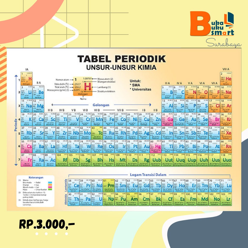 Detail Gambar Unsur Periodik Nomer 49