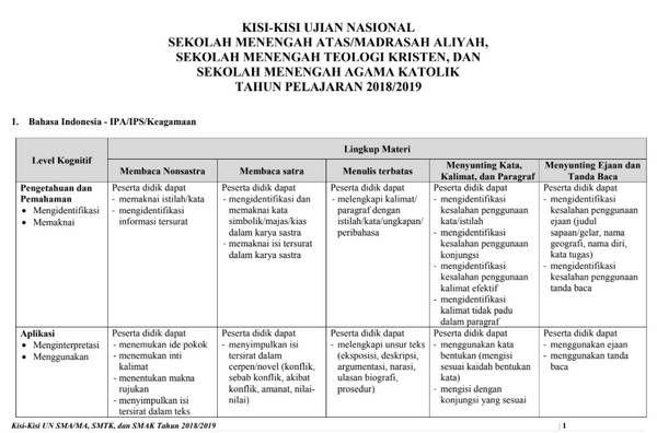 Detail Gambar Unsur Perubahan Sosial Dalam Pengetahuan Nomer 50